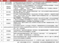 团尚科技：P2P平台整改验收紧张进行中